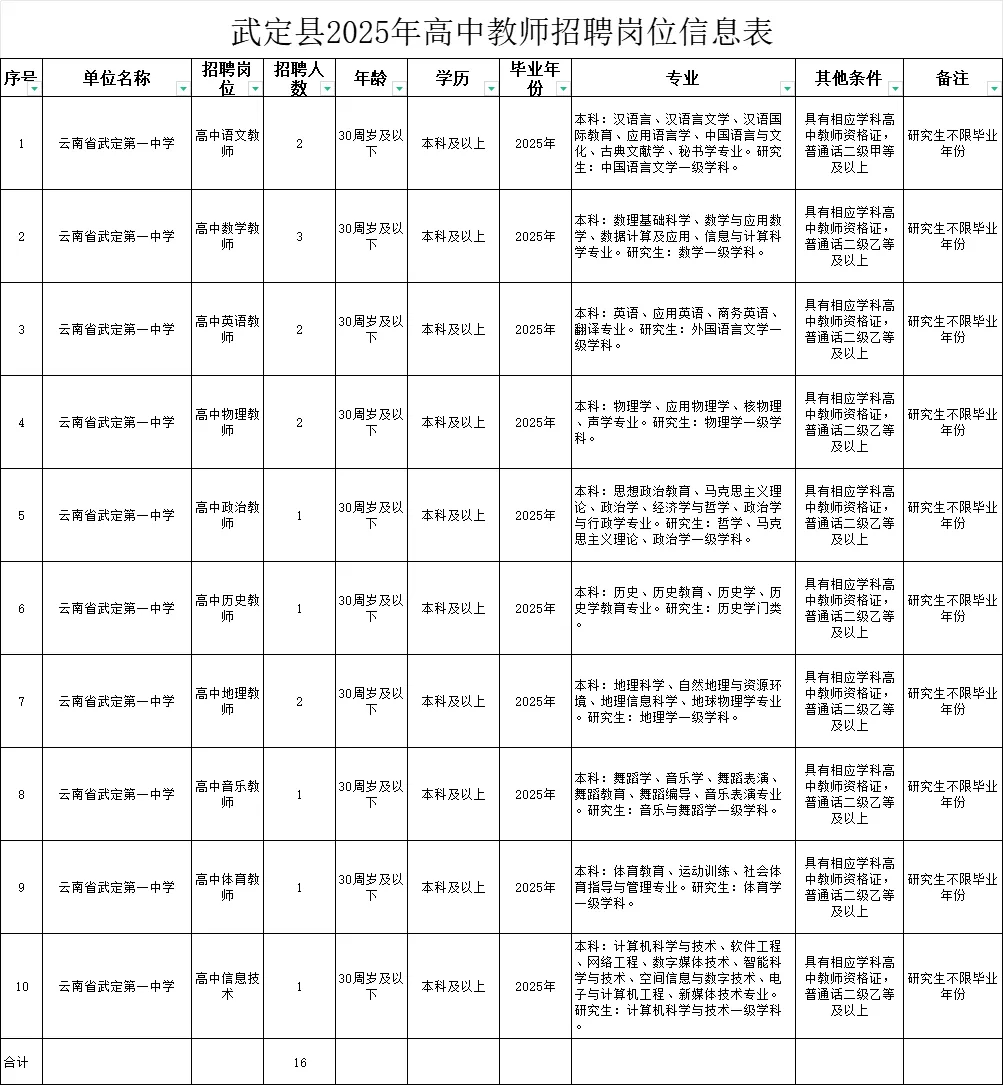 武定县小学最新招聘速递