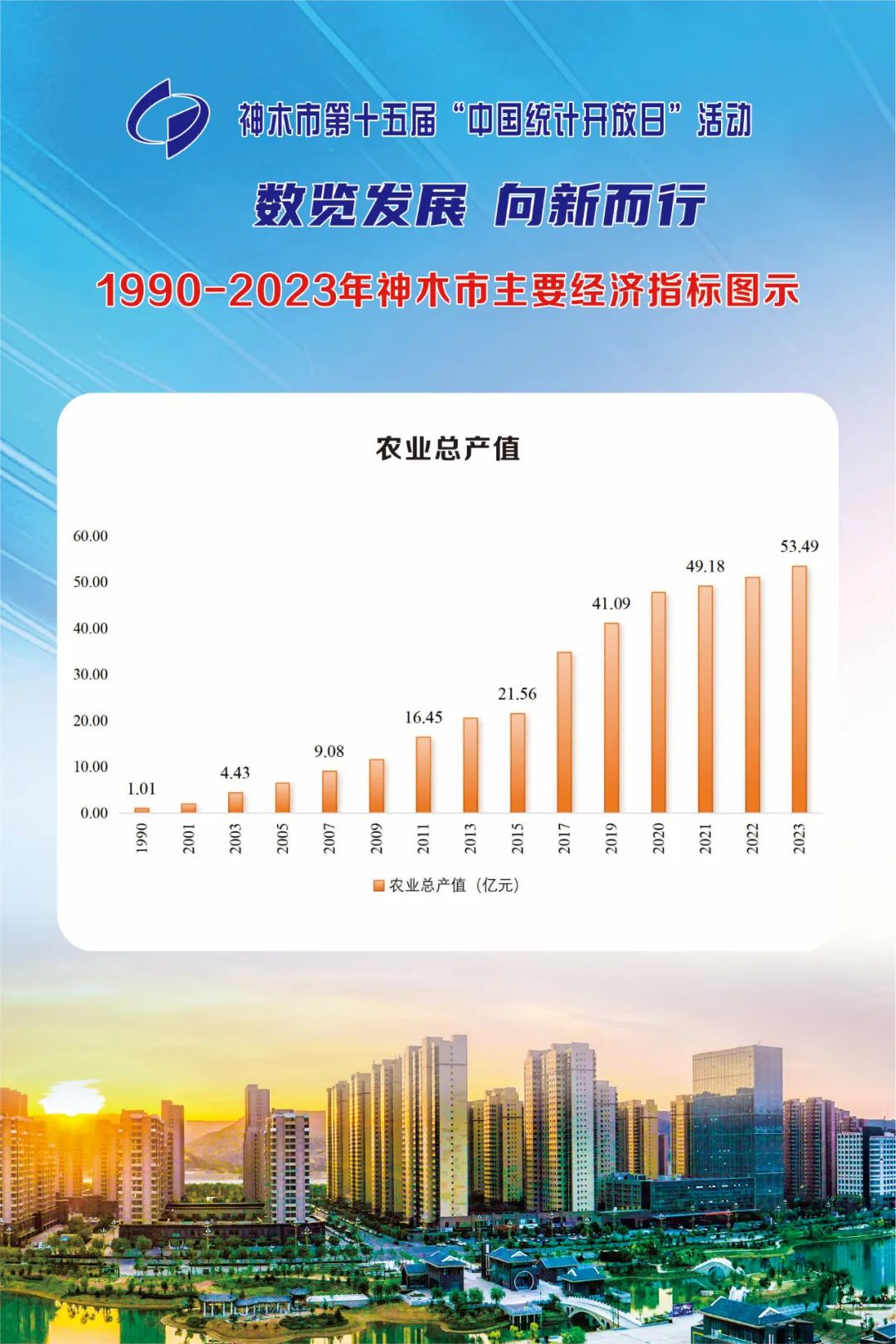 神木县统计局最新项目推动数据科学前沿探索，助力县域经济高质量发展