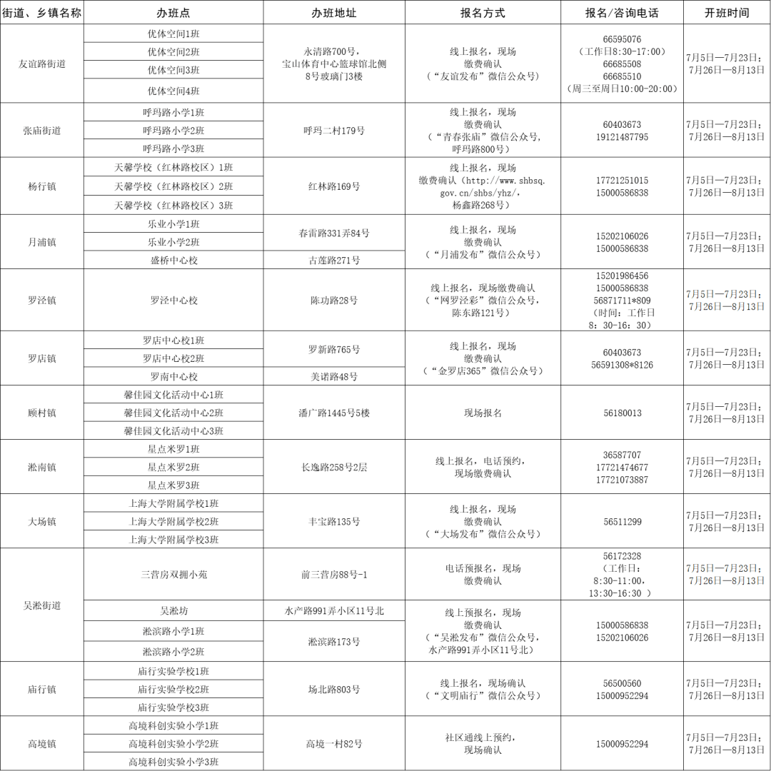 双阳区统计局最新招聘启事概览