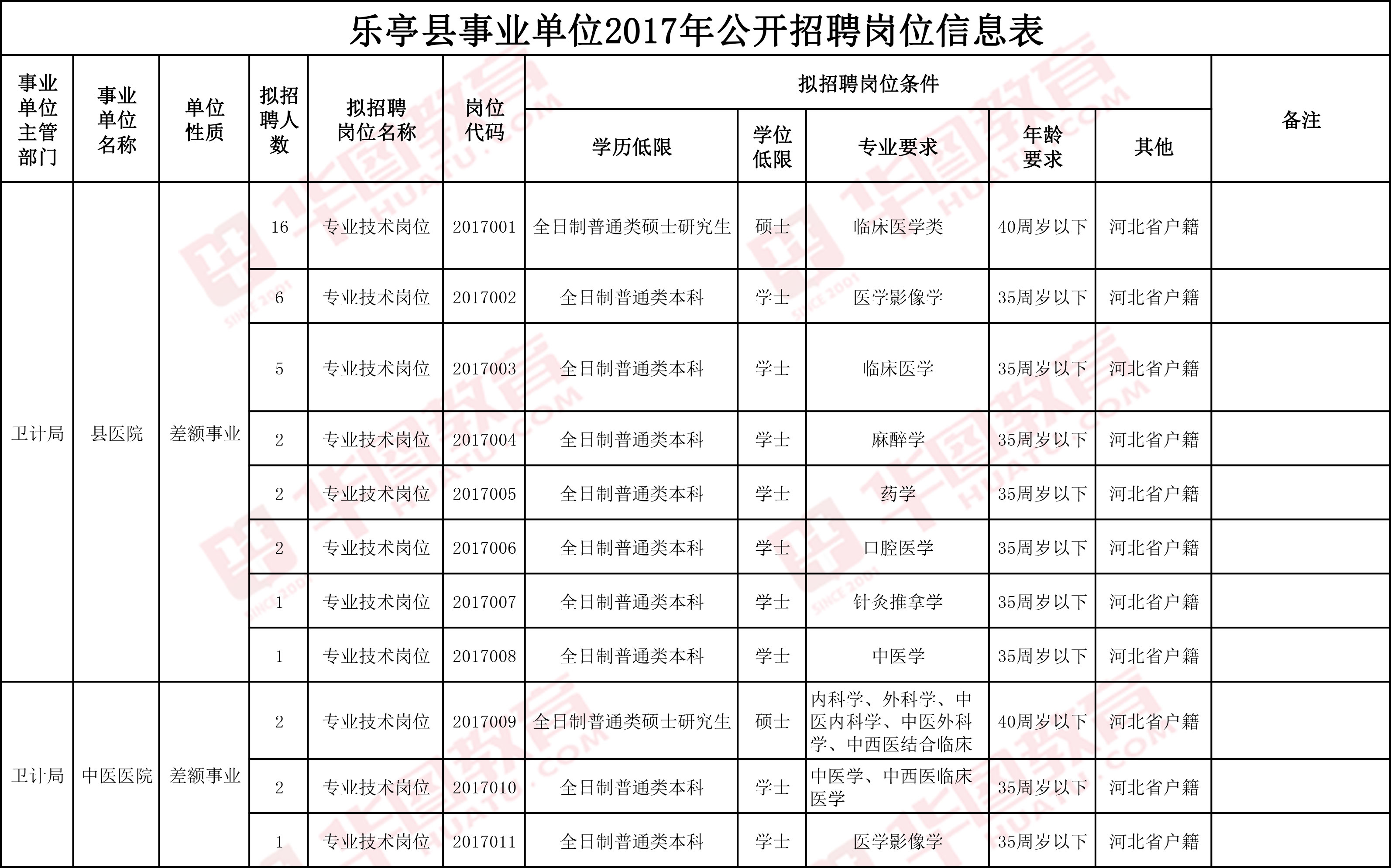 乐亭县交通运输局最新招聘启事概览