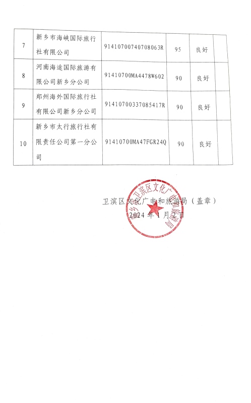 卫滨区文化广电体育和旅游局新项目助力区域文化与旅游发展繁荣