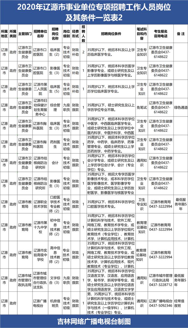 上甘岭区发展和改革局最新招聘公告概览