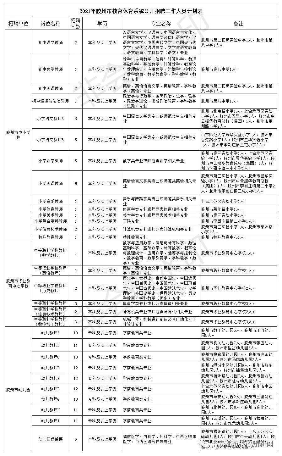 胶州市小学最新招聘概览发布